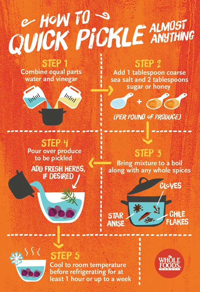 Инструкция от Whole Foods в Pinterest
