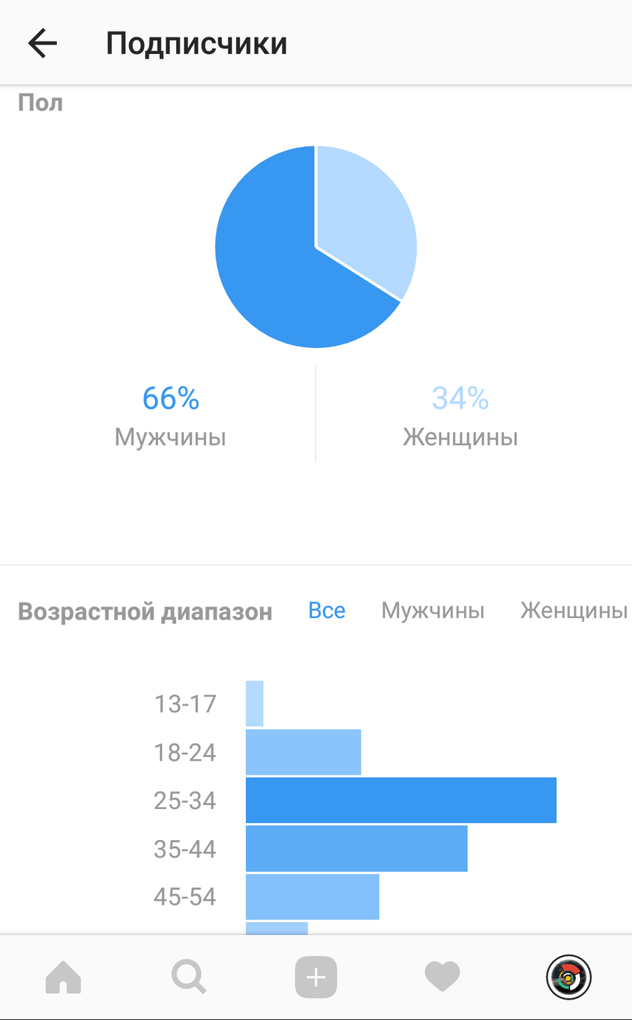 Узнать подписчиков в инстаграм. Статистика Инстаграм. Статистика Инстаграм аккаунта. Хорошая статистика в Инстаграм. Статистика подписчиков Инстаграм.