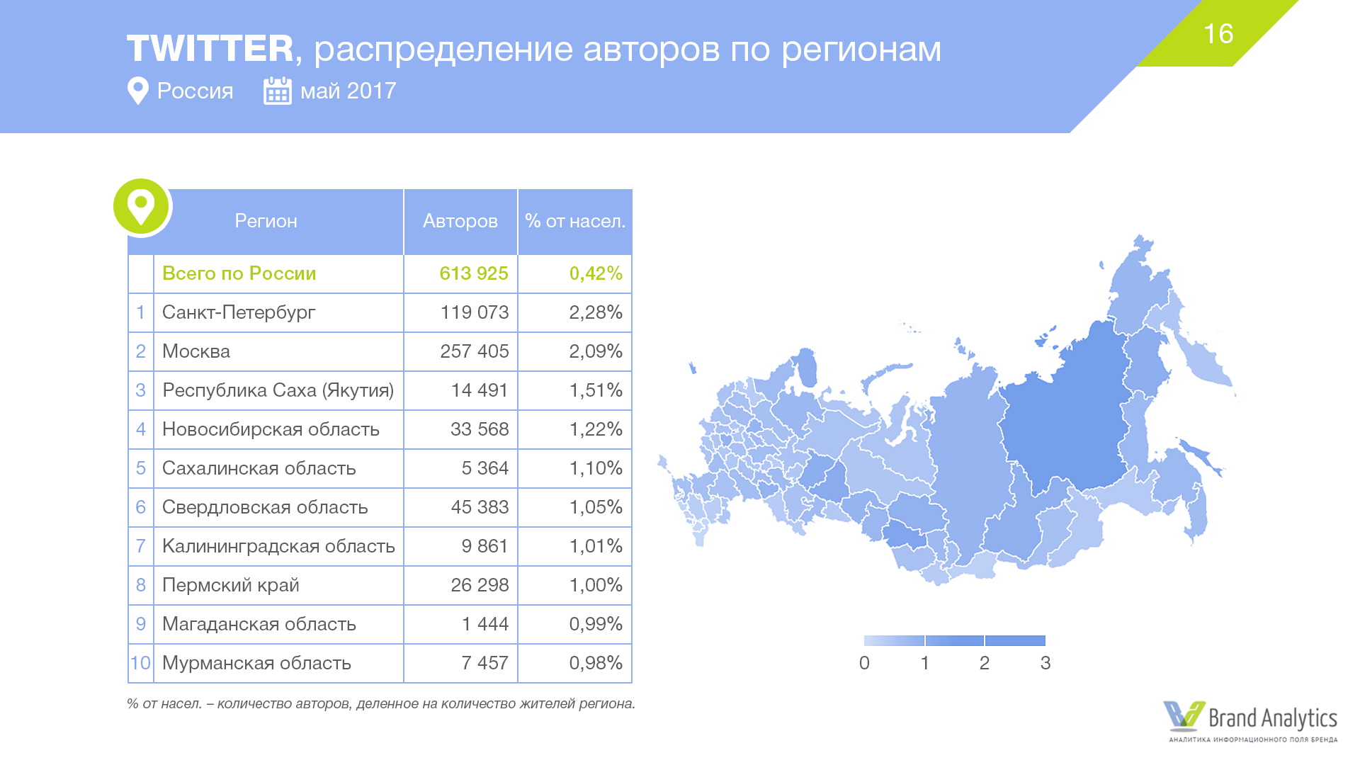 Распределение авторов в Twitter по регионам России