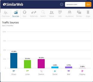 Расширение для маркетологов - SimilarWeb