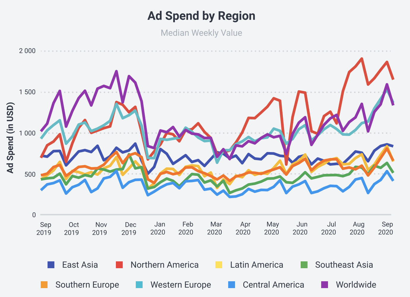 Тренды и расходы в таргетированной рекламы по регионам