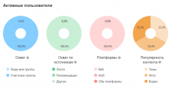 Вкладка Активные пользователи в ОК