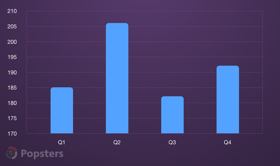 Product hunt stats. Попстерс. Upvote us on product Hunt.