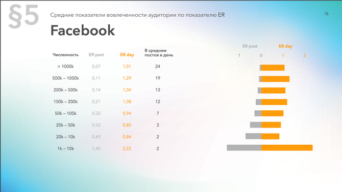 Исследование 2019